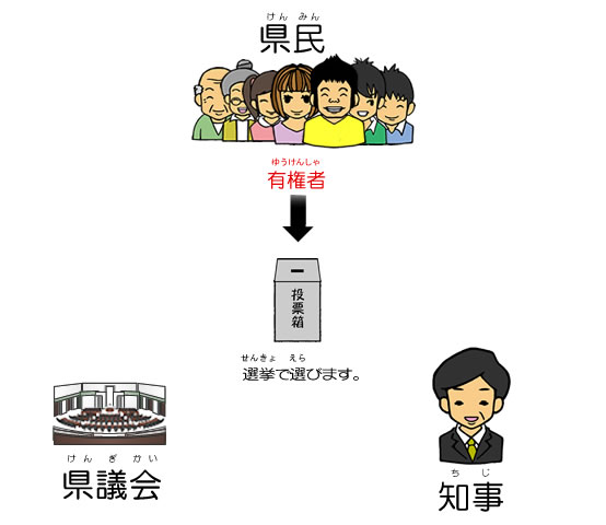 有権者は選挙で投票する権利を持っています