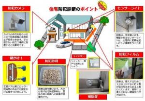 住宅防犯診断ポイント