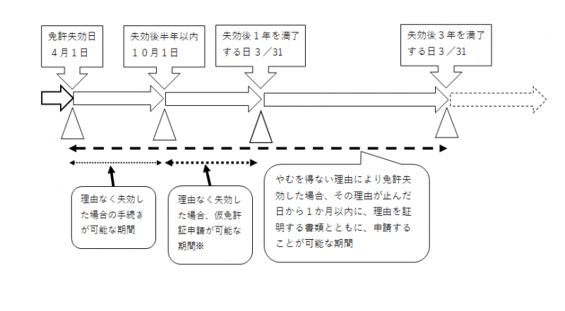 免許失効イメージ