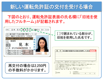 運転免許証表面の氏名欄に「旧姓を使用したフルネーム」が記載されたイメージ画像