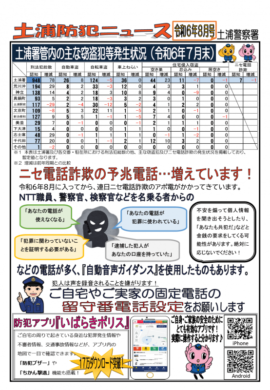 土浦防犯ニュース令和6年8月号