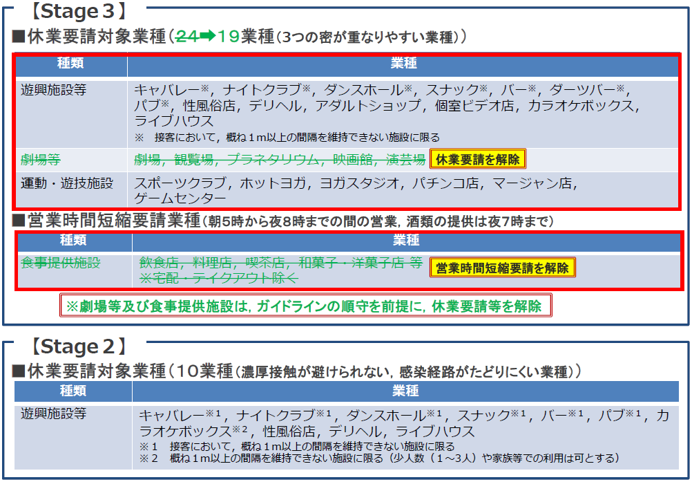 休業要請の緩和