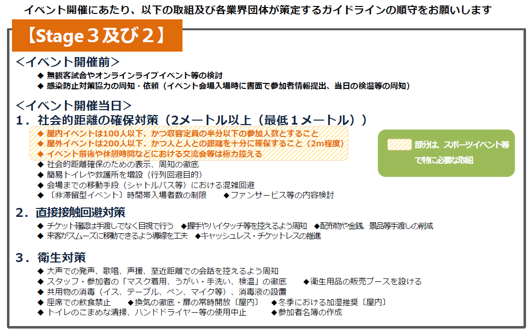 新型コロナウイルス感染症の拡大を防止するため行っていただきたい取組（イベント）