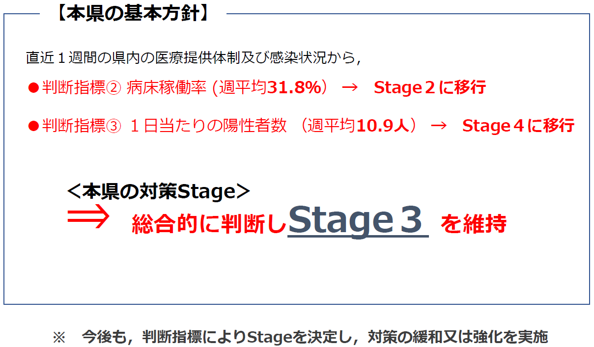 感染症対策と社会経済活動の両立に向けて