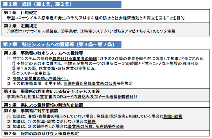 茨城県新型コロナウイルスの感染症の発生の予防又はまん延の防止と社会経済活動との両立を図るための措置を定める条例（案）の骨子