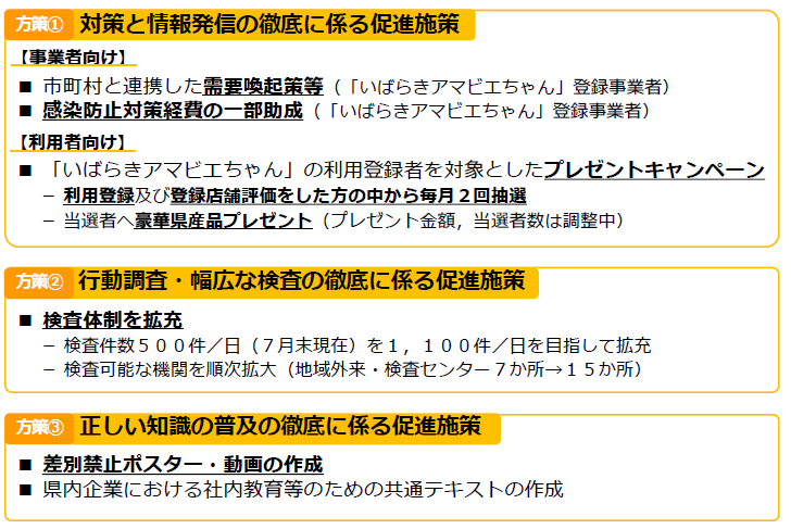 更なる促進施策（インセンティブ等）