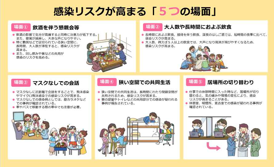 感染リスクが高まる「5つの場面」での感染症対策の徹底をお願い