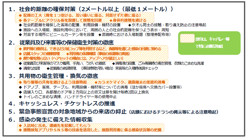 新型コロナウイルス感染症の拡大を防止するため行っていただきたい取組＜キャバレー等＞