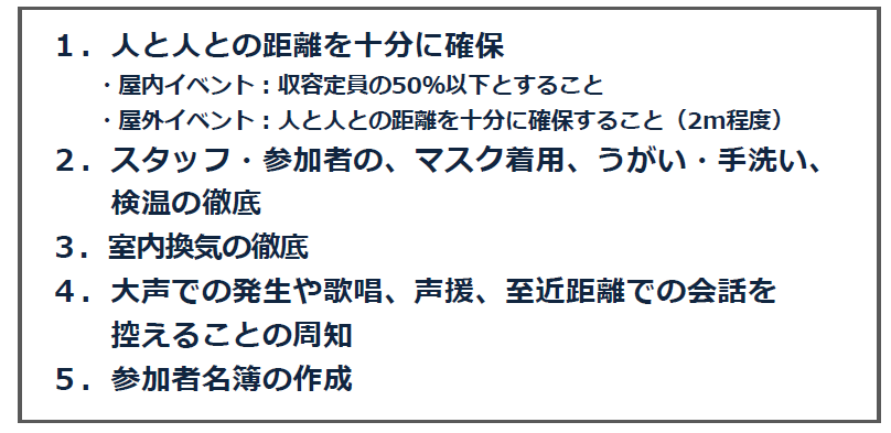 新型コロナウイルス感染症の拡大を防止するため行っていただきたい取組【Stage1】＜各イベント共通＞