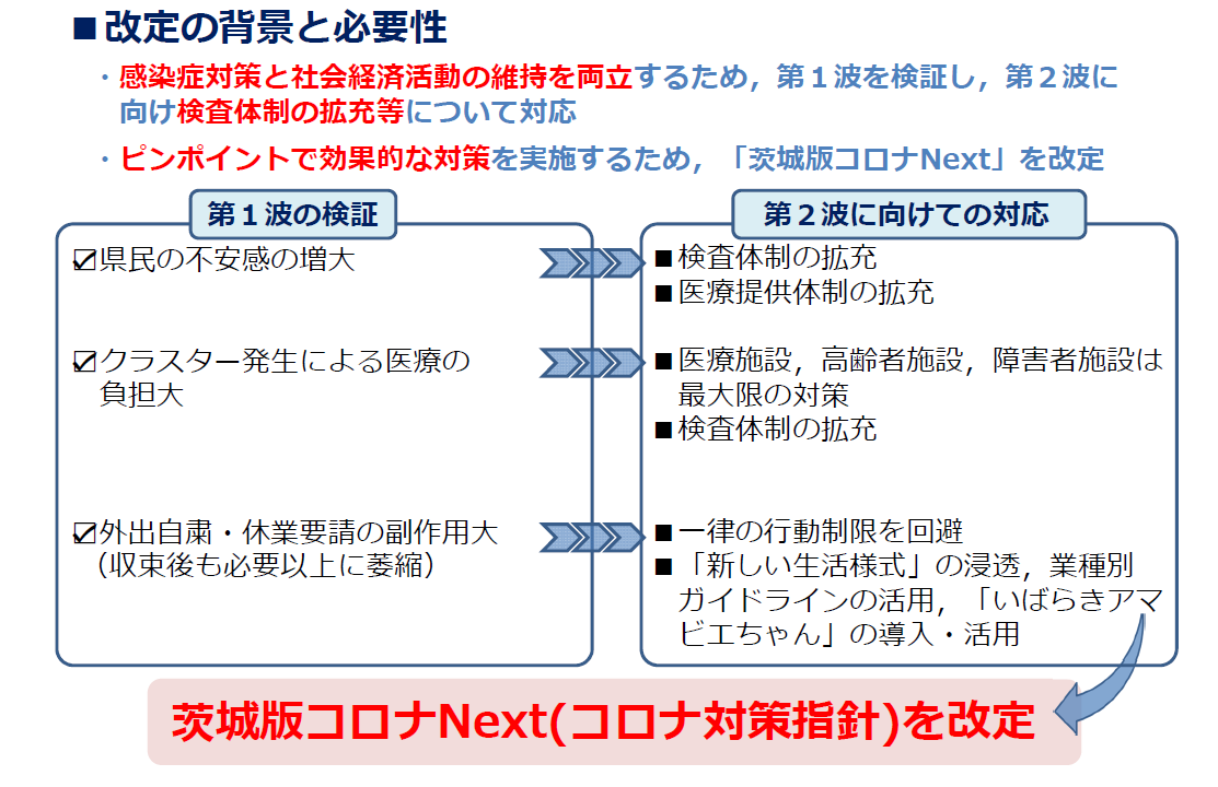 茨城版コロナNext（コロナ対策指針）の改定の背景と必要性