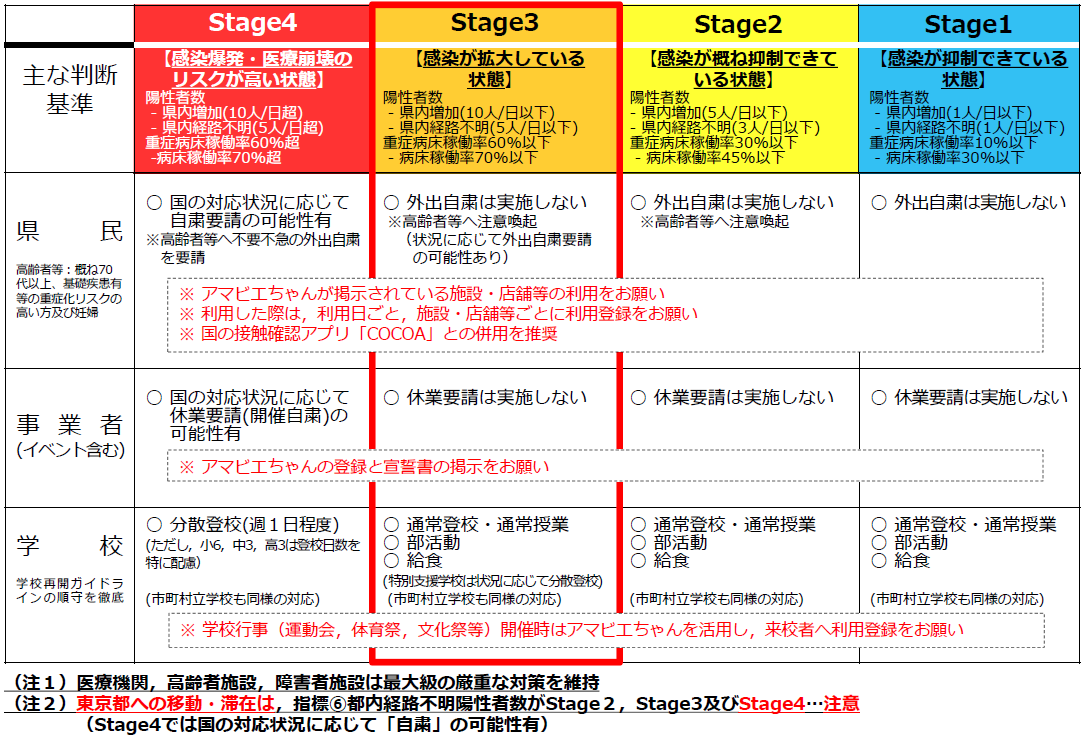 コロナ対策指針（茨城版コロナNext Ver.2）