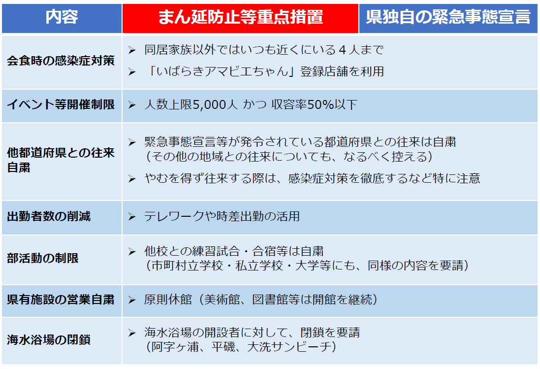 県全域で共通する対策の内容