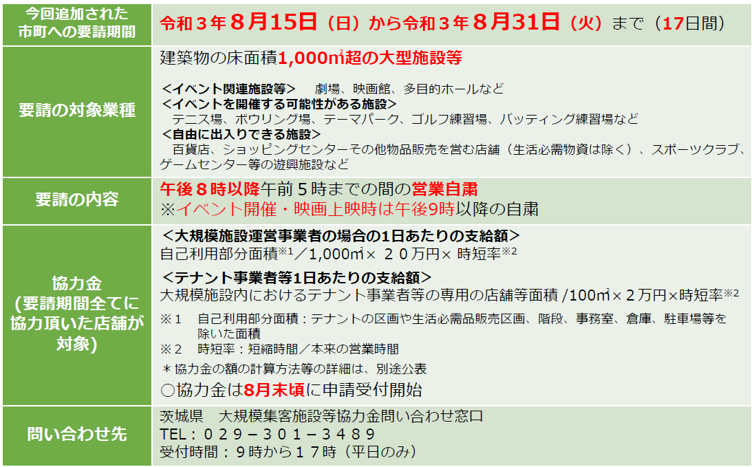 大規模集客施設に対する営業時間短縮要請協力金