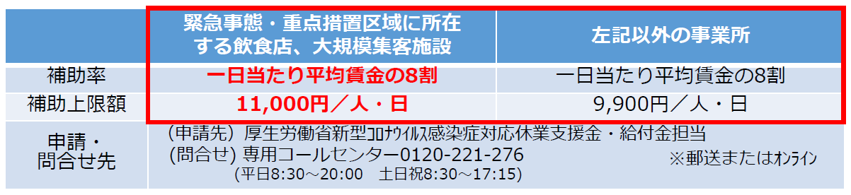 休業支援金