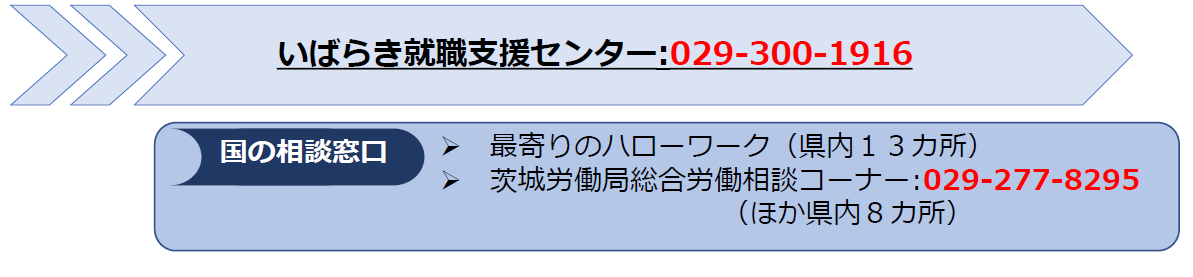 就職・生活・労働に関するワンストップ相談窓口