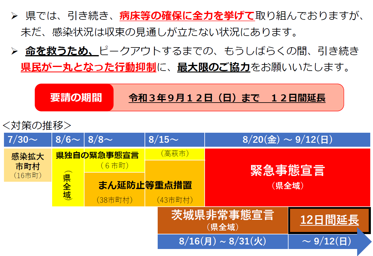 茨城県非常事態宣言の延長について