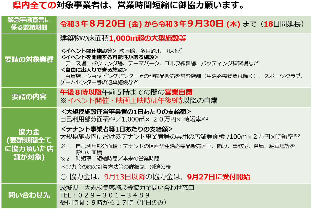 大規模集客施設に対する営業時間短縮要請協力金