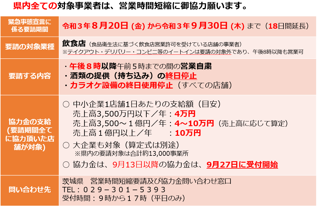 飲食店に対する営業時間短縮要請協力金