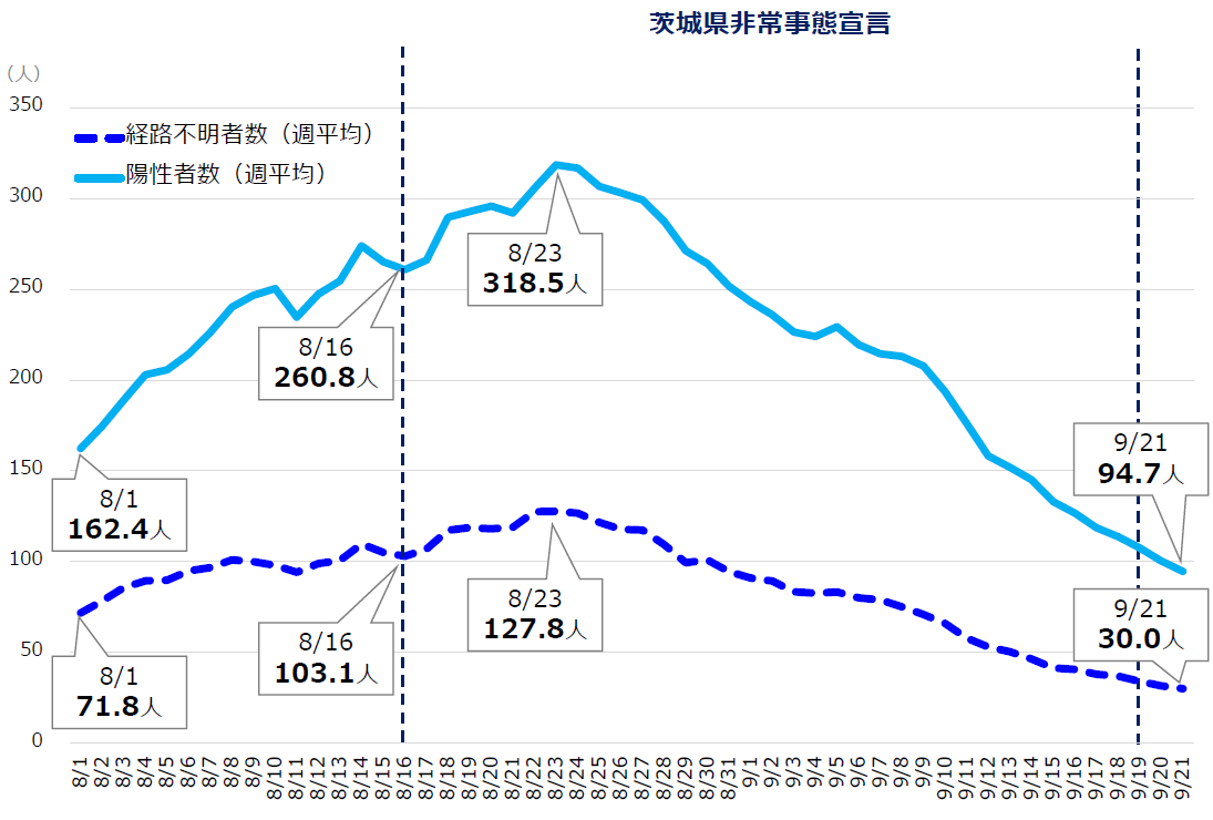 県内の感染状況