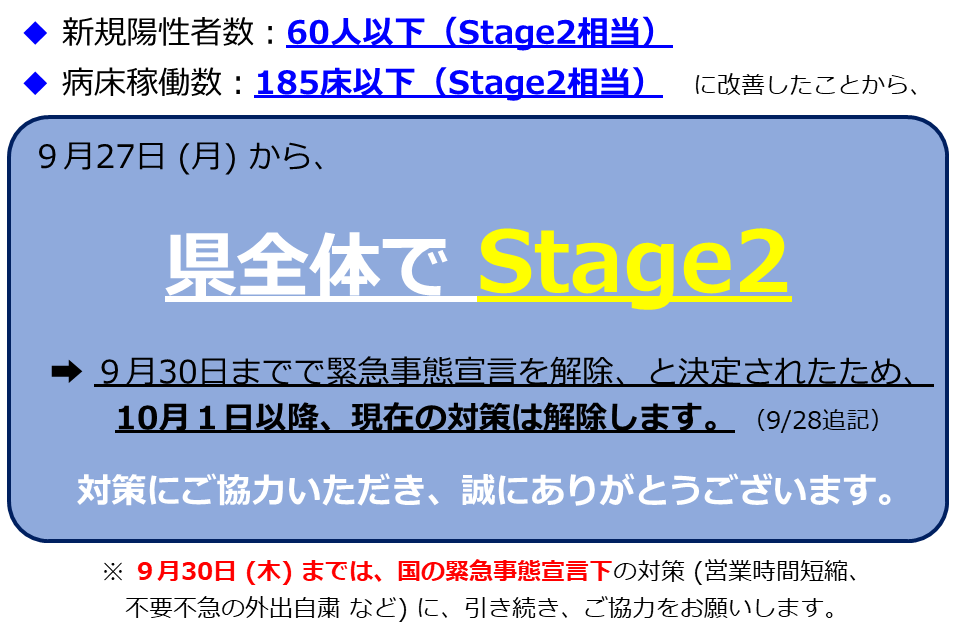 県全体のステージ移行について