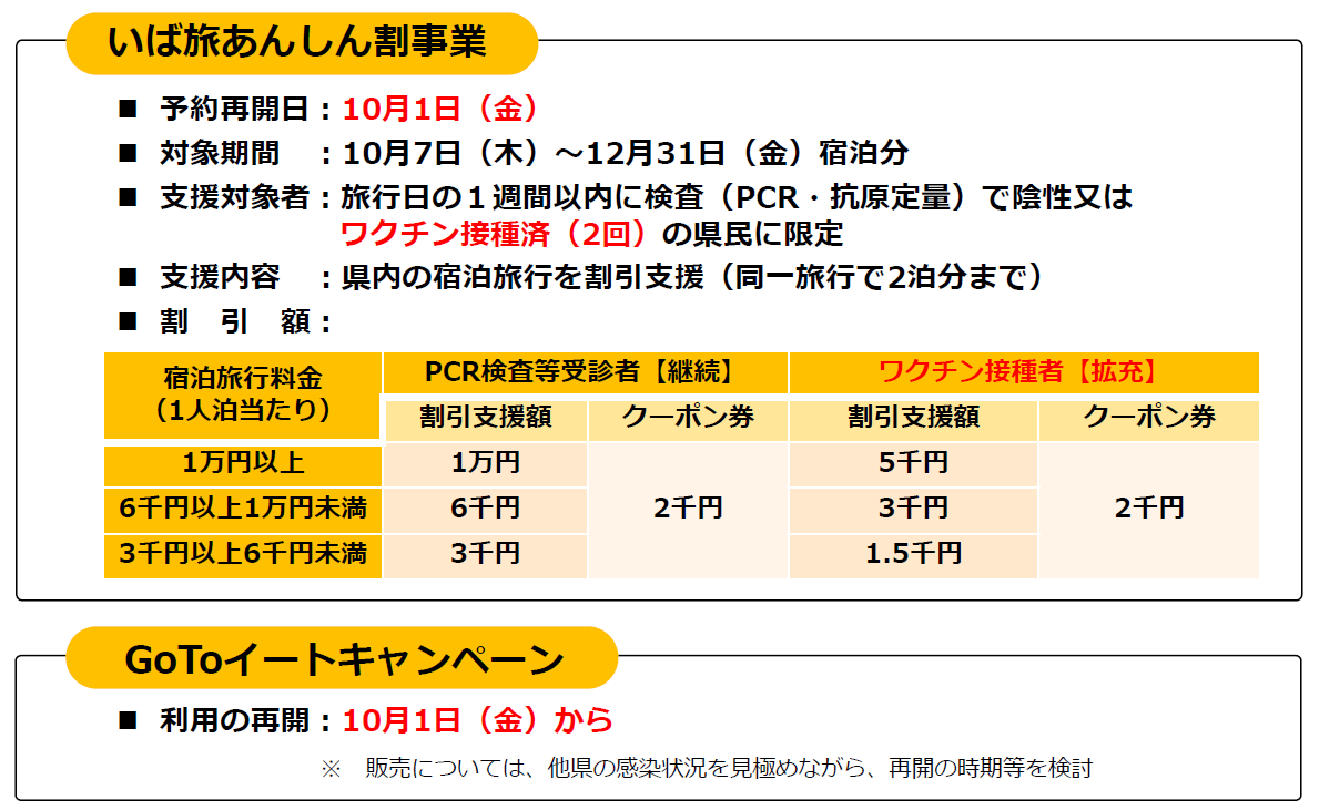 「いば旅あんしん割事業」及び「GoToイートキャンペーン」の再開について