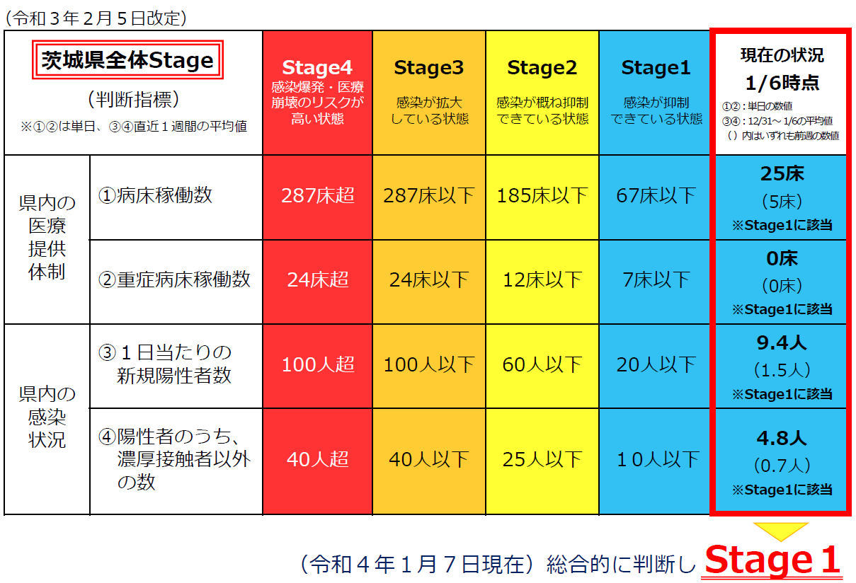 判断指標