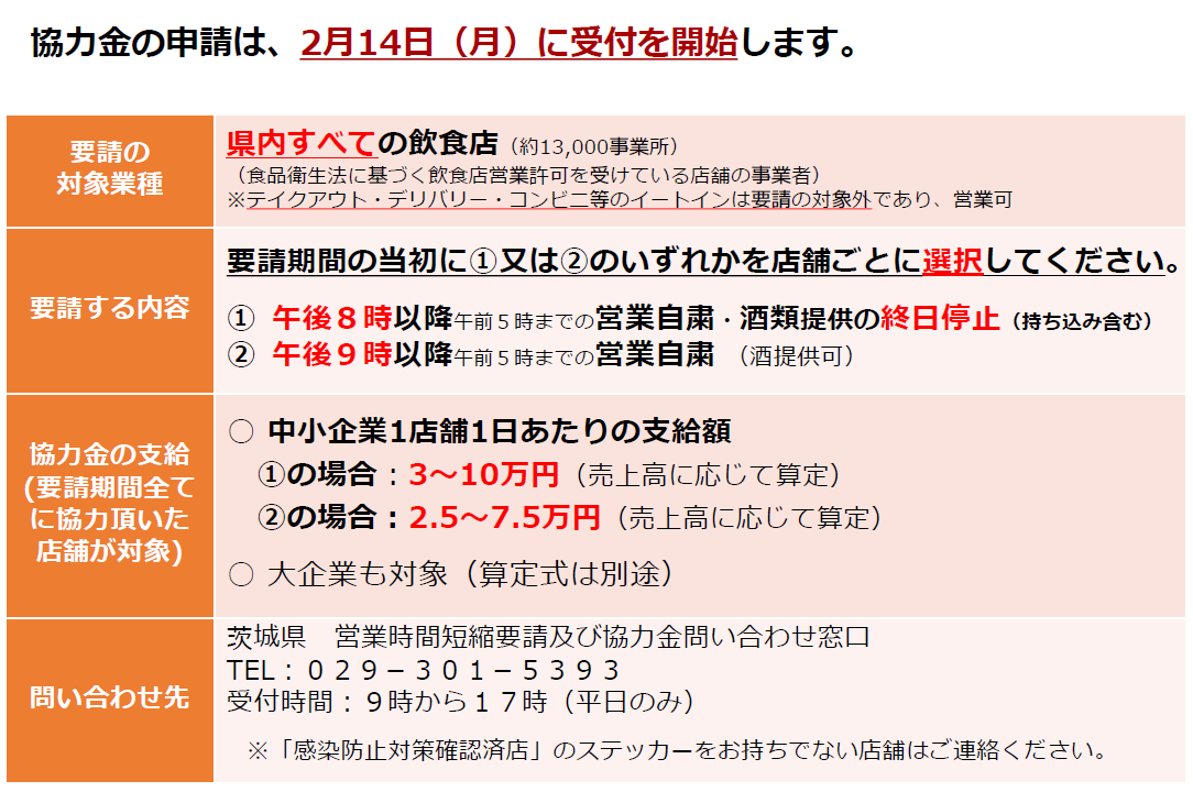 飲食店に対する営業時間短縮要請協力金