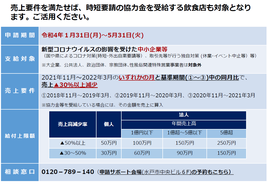 国の事業復活支援金について