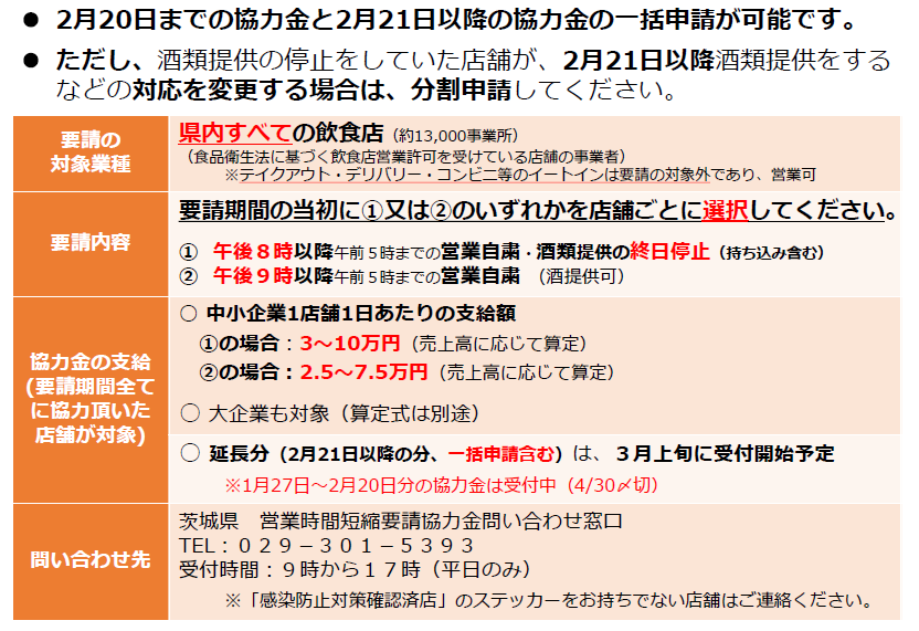 飲食店に対する営業時間短縮要請協力金