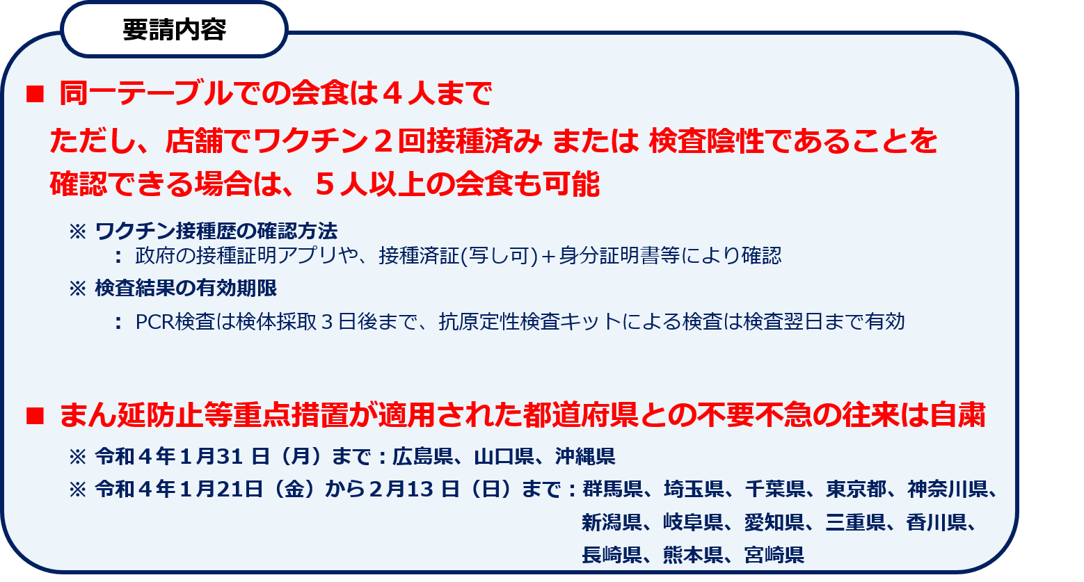 まん延防止等重点措置区域追加