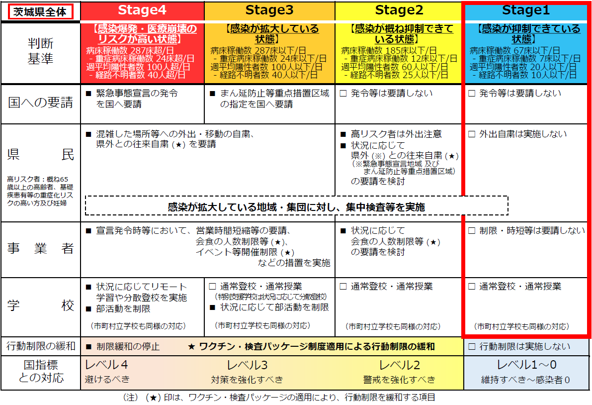 コロナ対策指針（茨城版コロナNext Ver.4 令和3年12月23日改定）