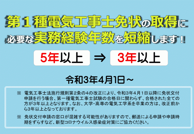 令和3年4月1日から第一種電気工事士免状の取得に必要な実務経験年数が5年以上から3年以上に短縮されました。