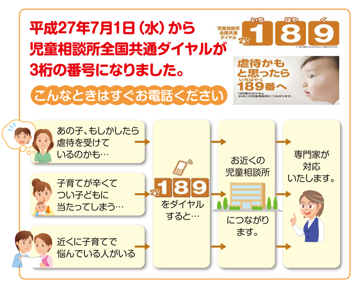 平成27年7月1日から児童相談所全国共通ダイヤルが3桁の番号になりました。189