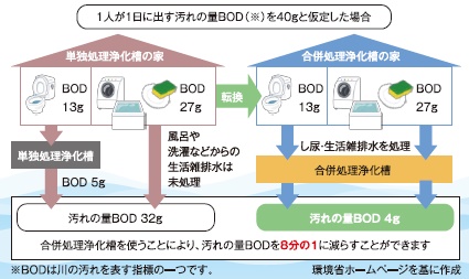 ひばり7月号森林湖沼環境税