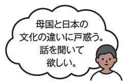 外国人の方はこんなことで困っています