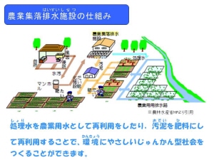 農業集落排水施設の仕組み