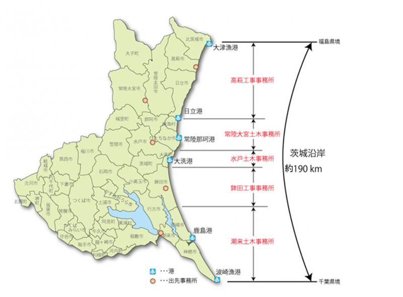 所管別海岸管理者組織図