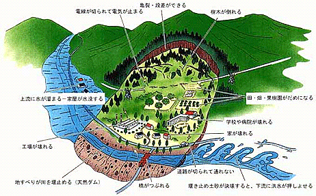 地すべりのイラスト