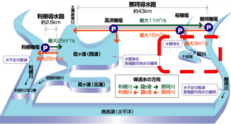 千波湖導水事業