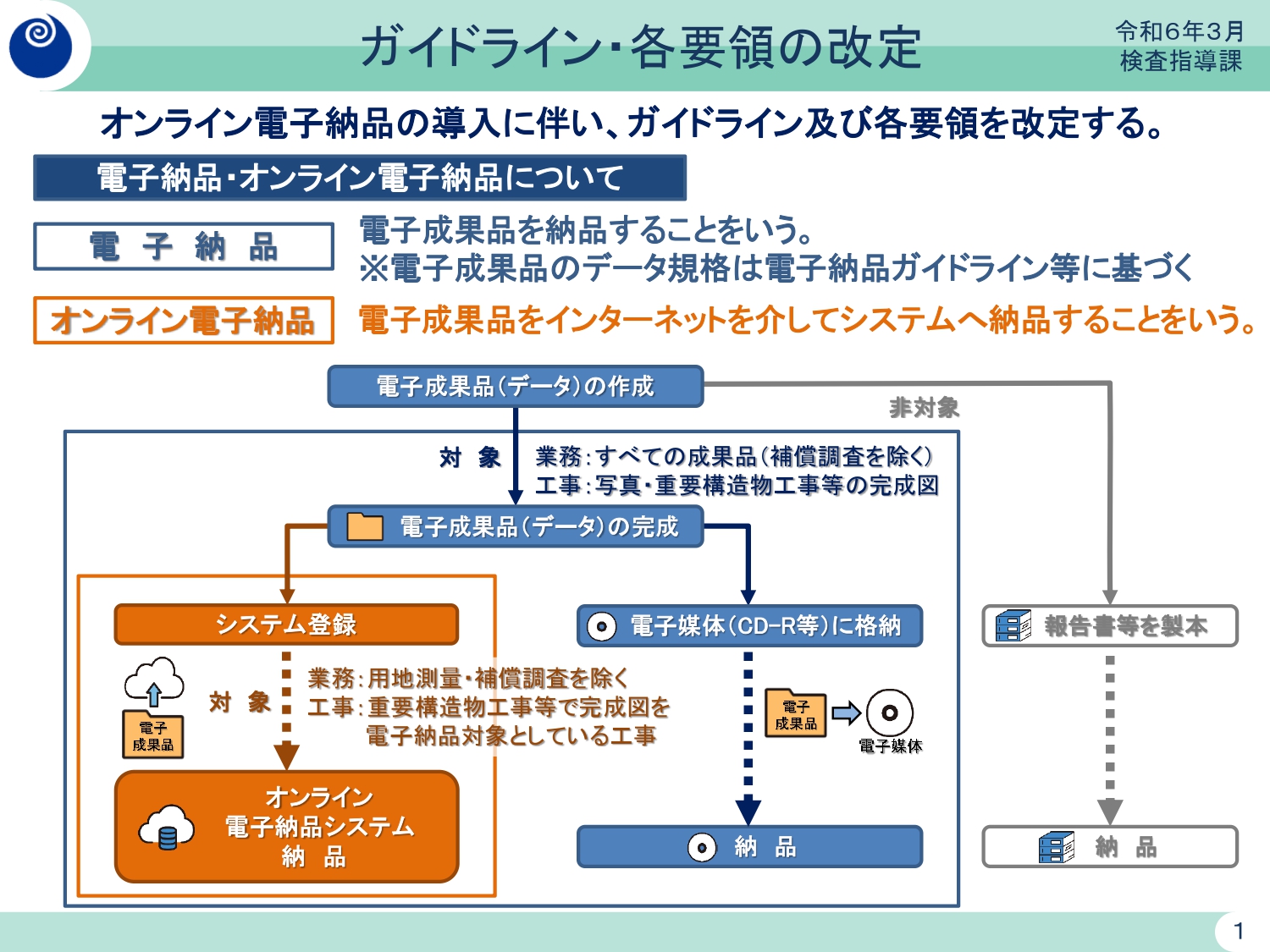 ガイドライン・各要領の改定