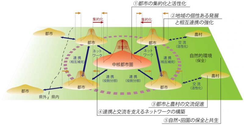 集約と連携