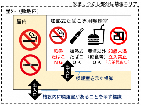 第二種施設２