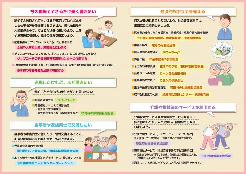 若年性認知症の人やその家族の方へのリーフレット裏