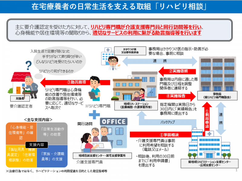 在宅療養者の日常支援を支える取組