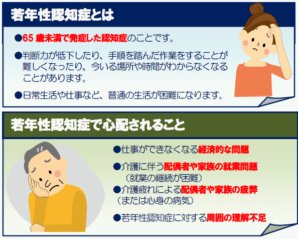 若年性認知症とは