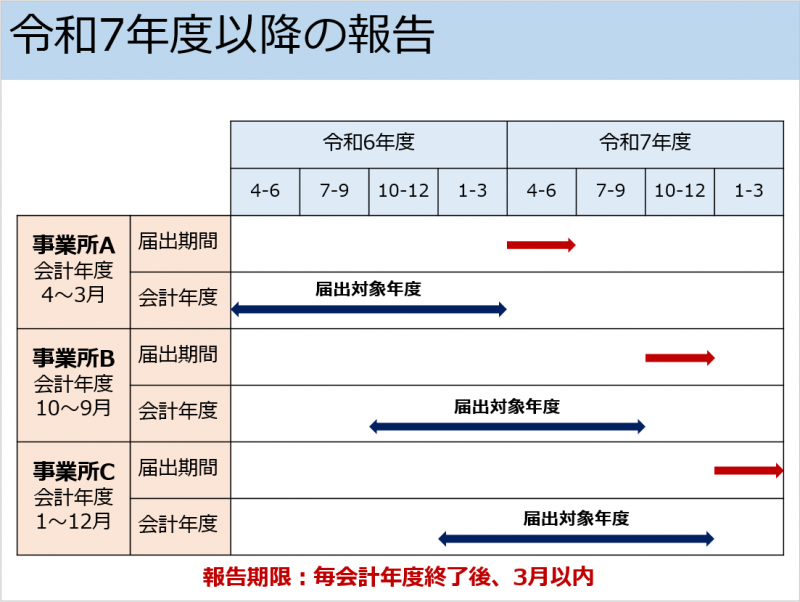 schedule_r7