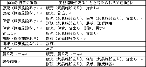 実務経験表