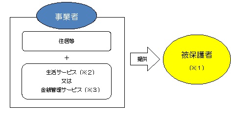 概要図