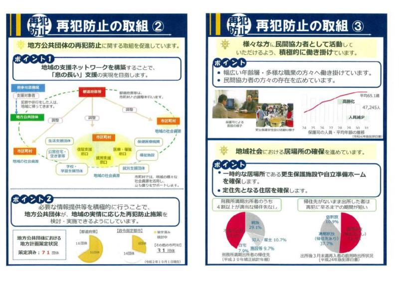 再犯防止について4