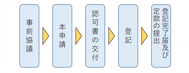 teikanhenkou3-2